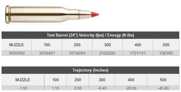 AMMO HORNADY 17 HORNET 20G V-MAX (25) - Image 2